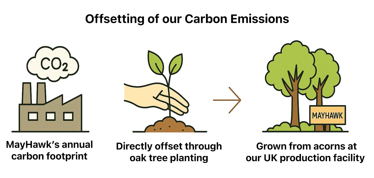 offsetting-of-co2